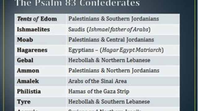 Egypt: Is Isaiah 19:1-17 a Prophecy in Process? :: By Bill Salus