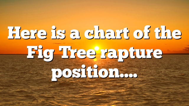 Here is a chart of the Fig Tree rapture position….