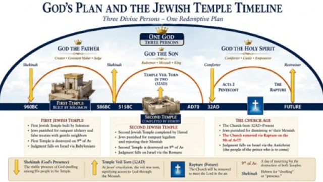 Tisha B’Av Rapture? :: By Pete Garcia