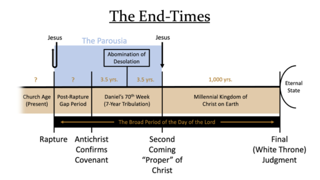 With All His Saints: Pretrib Rapture or 2nd Coming Proper? :: By Michael Filipek